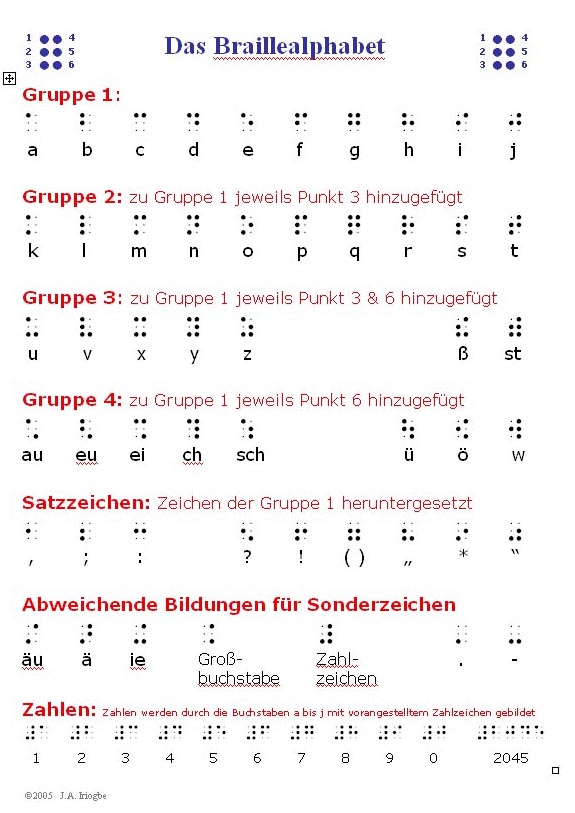 Das deutsche Braillealphabet